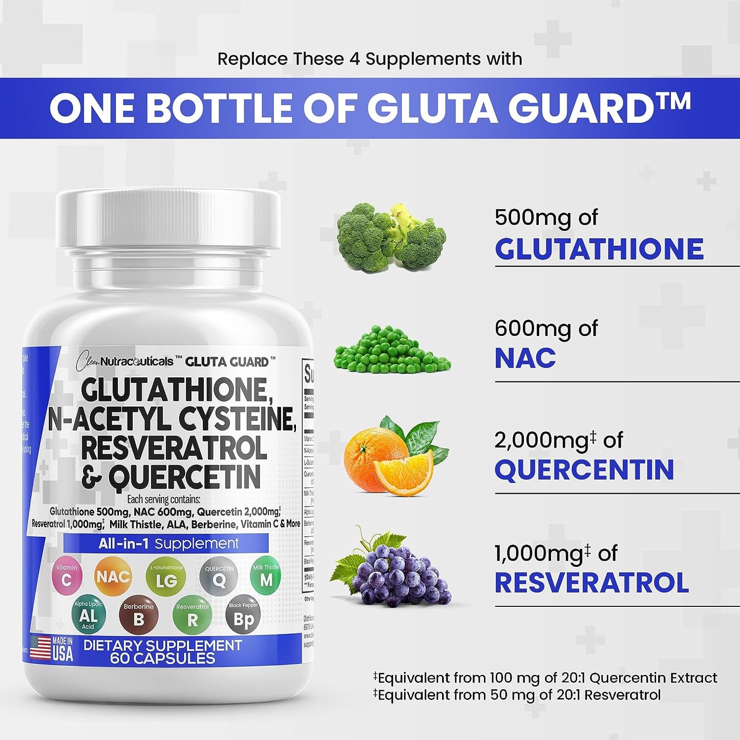 Gluta Guard