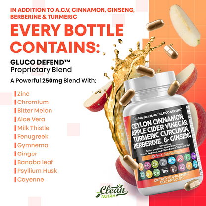 GlucoDefend