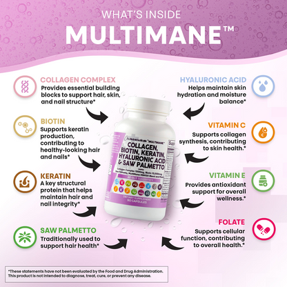 Multimane