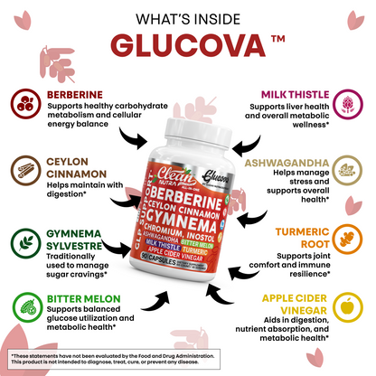 Glucova