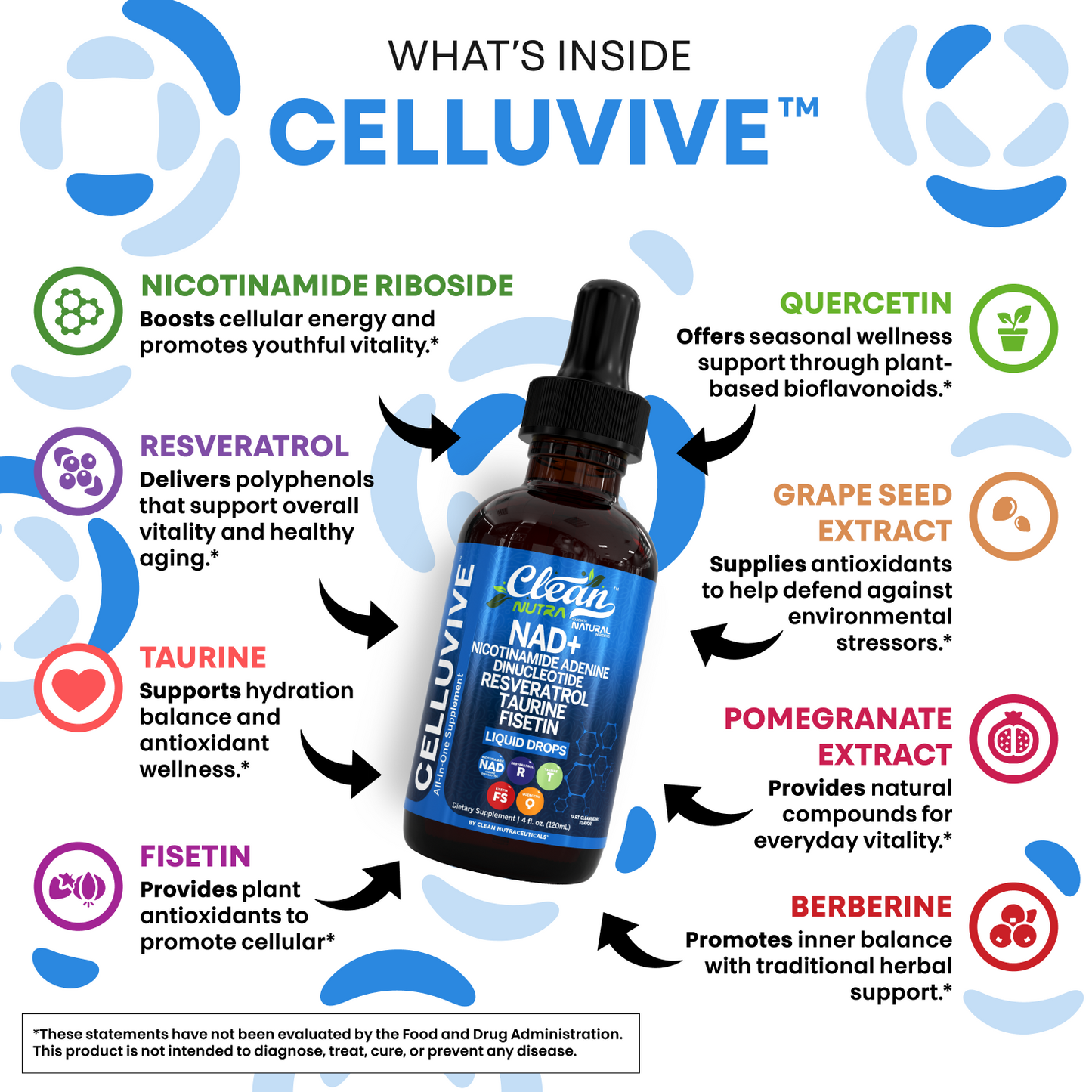 CelluVive