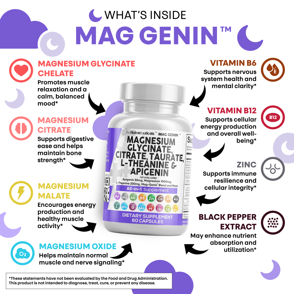 Mag Genin