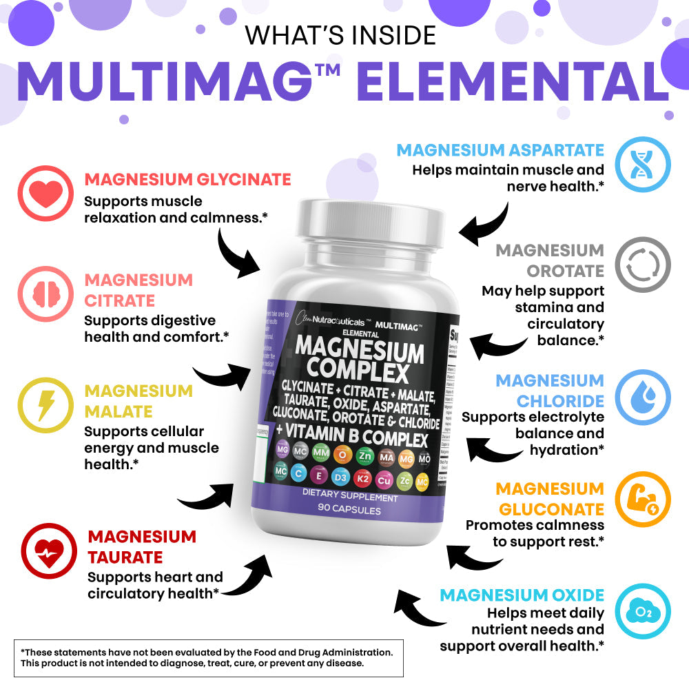Multimag Elemental