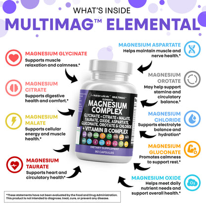 Multimag Elemental