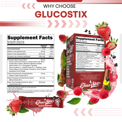 Gluco Stix