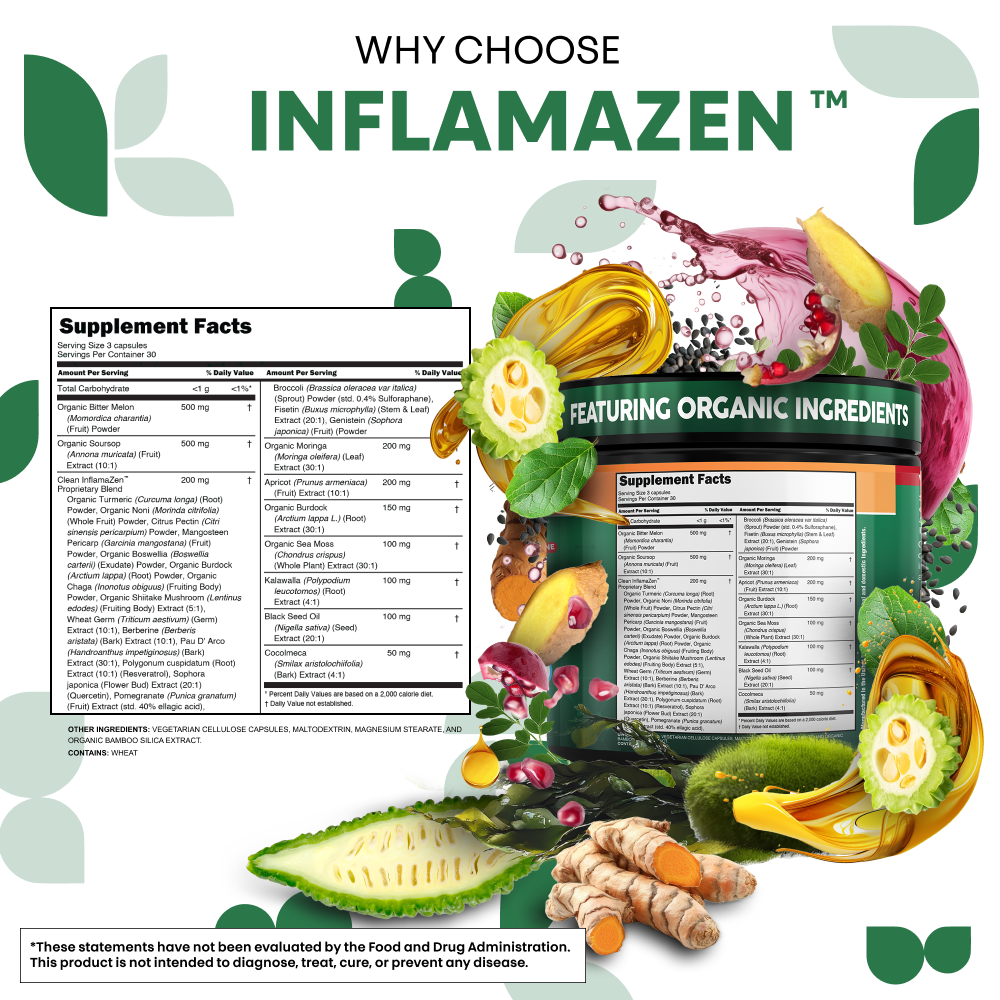 InflamaZen